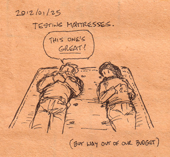 Testing mattresses