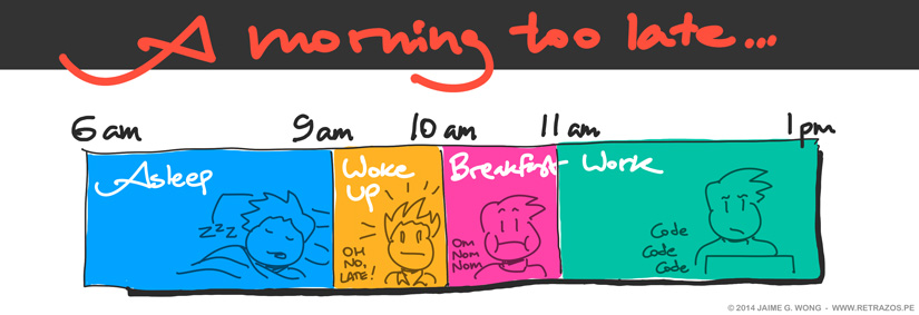 A morning too late...