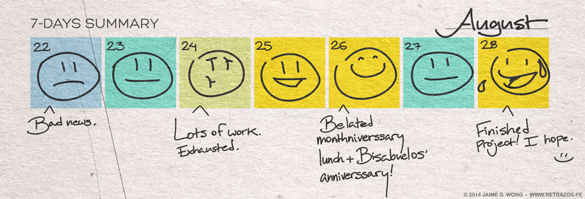7-days Summary - August 22-28, 2014